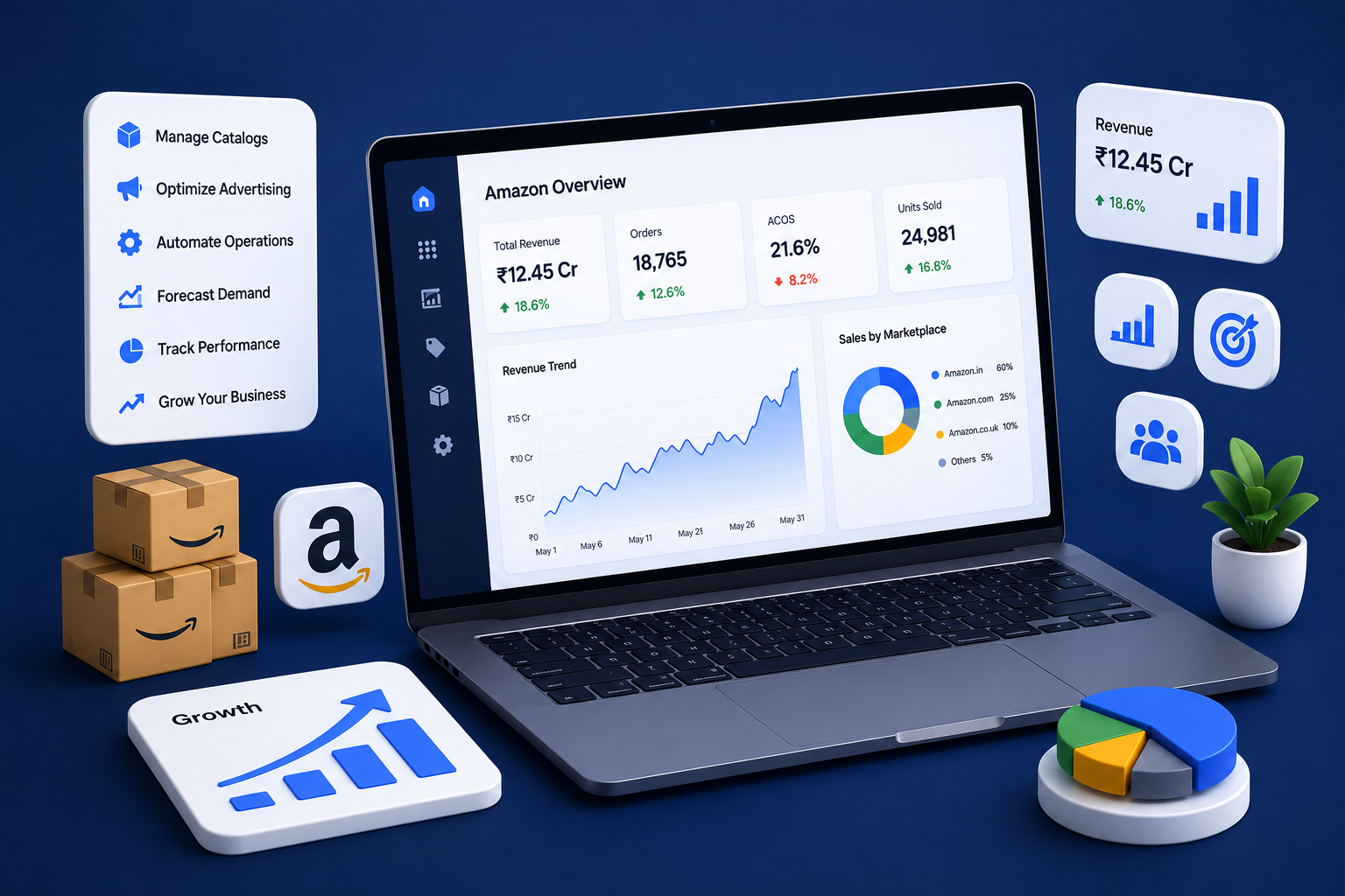 Amazon Growth Platform Dashboard